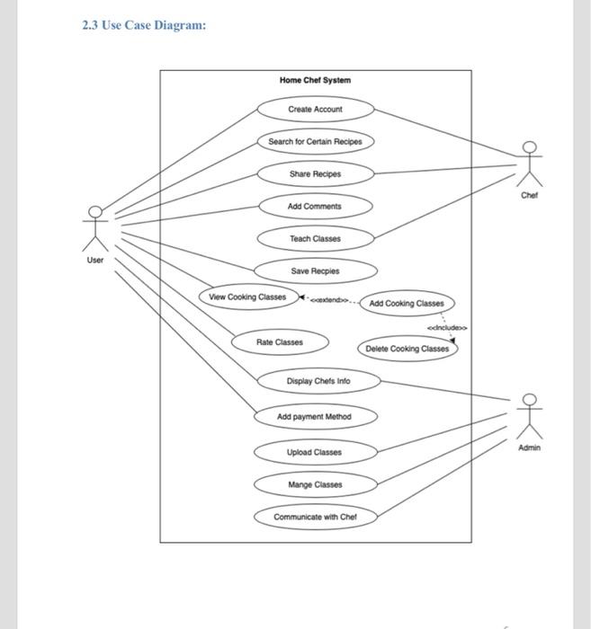 Solved 2.3 Use Case Diagram: Home Chef System Create Account | Chegg.com