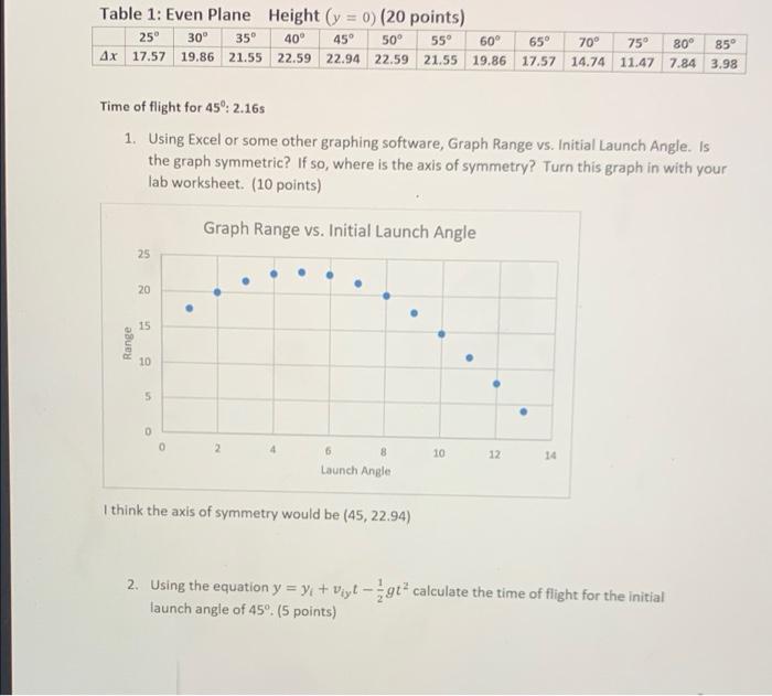 Solved Table 1: Even Plane Height (y = 0) (20 points) 25°