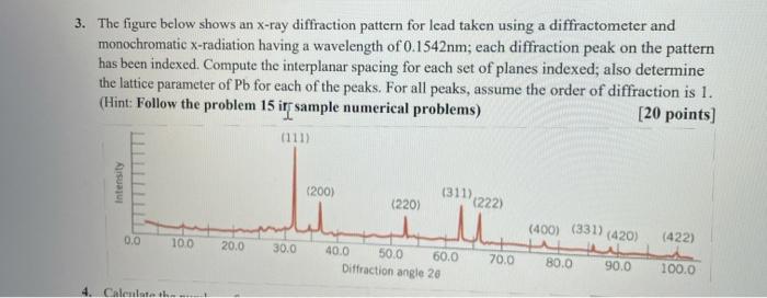 Solved 3. The figure below shows an X-ray diffraction | Chegg.com