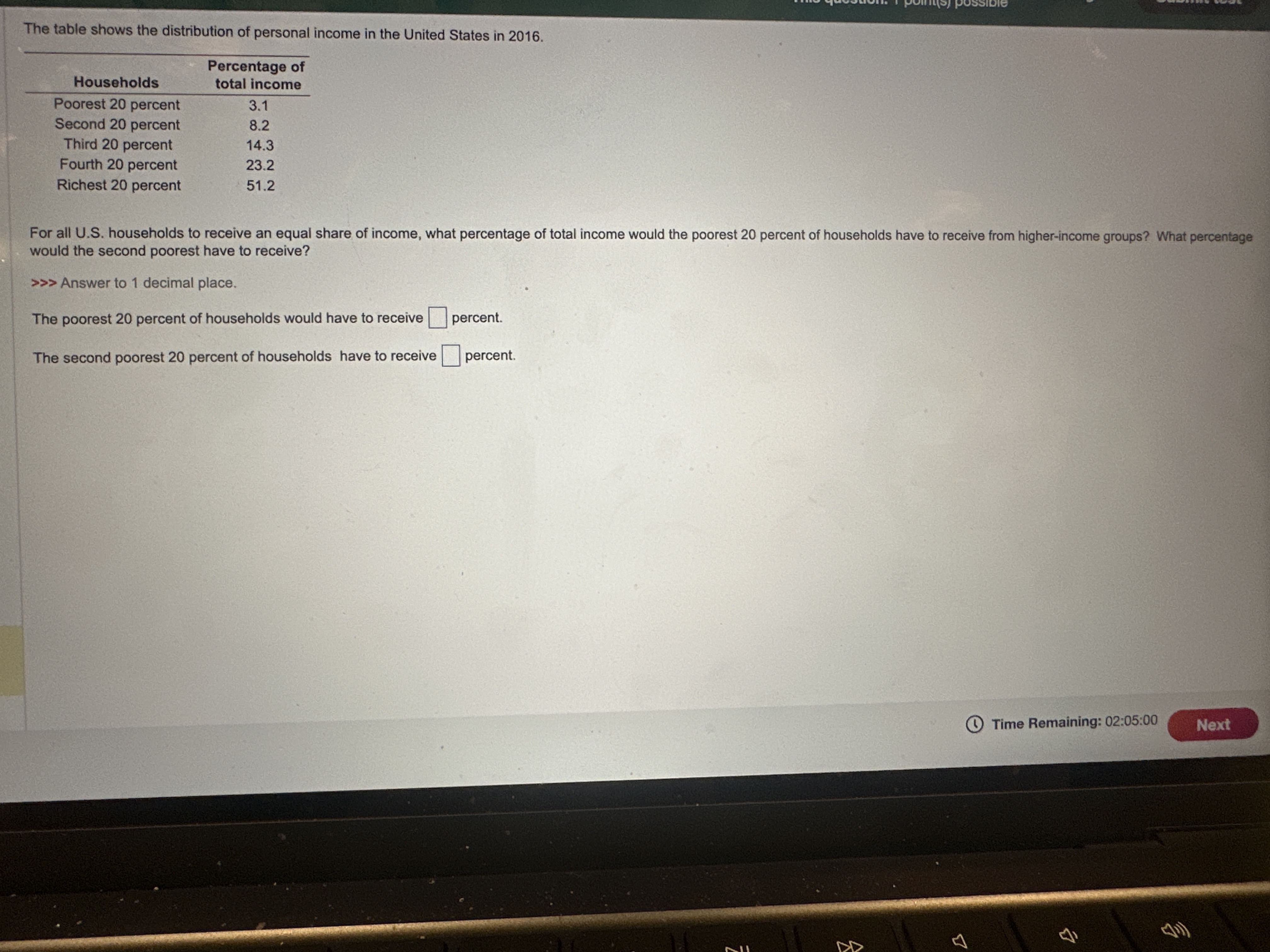 Solved The table shows the distribution of personal income | Chegg.com