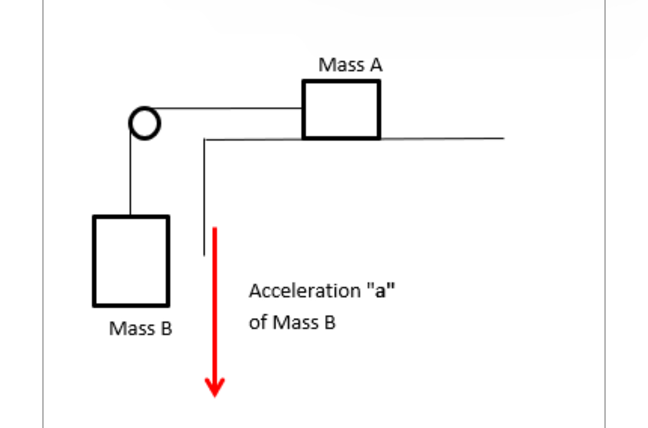 Solved Two-body force problem with friction.Two masses, | Chegg.com