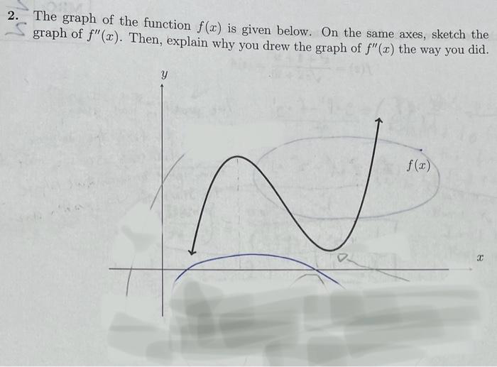 Solved Question 2:The graph of the function f(x) is given | Chegg.com
