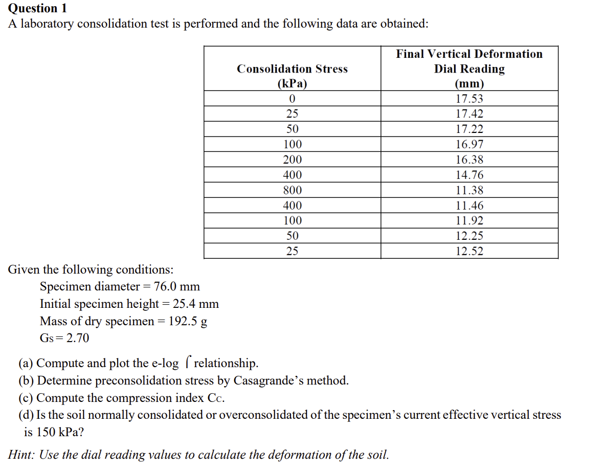 Solved Question 1A laboratory consolidation test is | Chegg.com