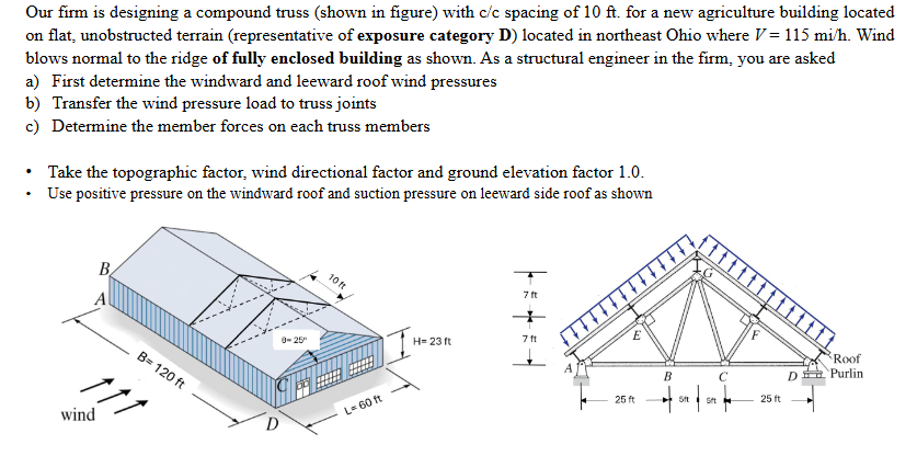 Our firm is ﻿designing a compound truss (shown in | Chegg.com