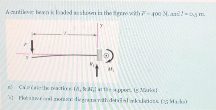 Solved A cantilever beam is loaded as shown in the figure | Chegg.com