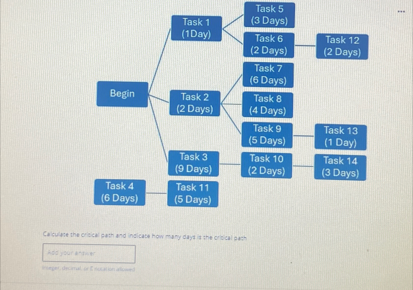 Solved Calculate the critical path and indicate how many | Chegg.com