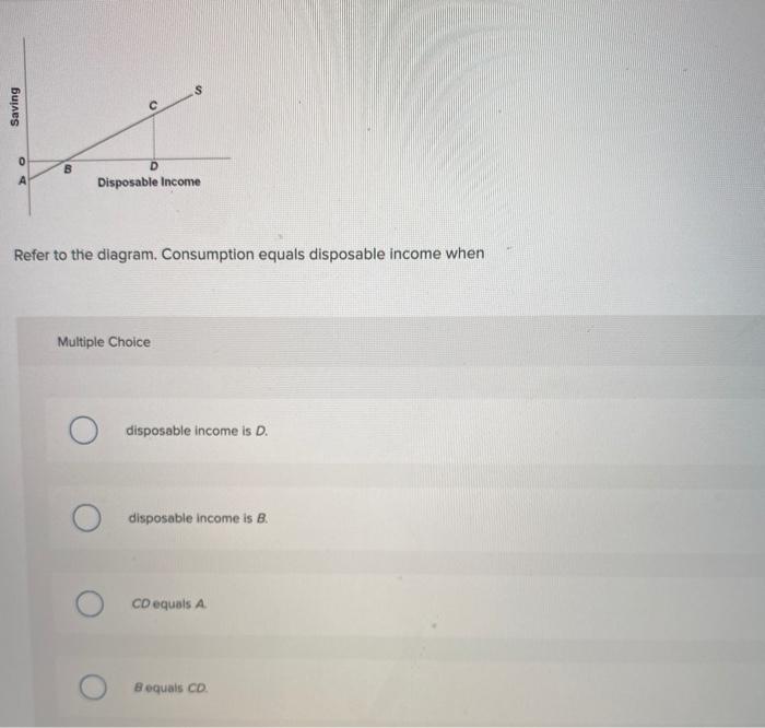 Solved S Saving B A D Disposable Refer to the