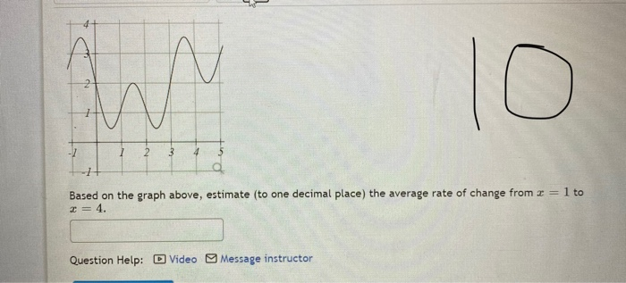 Solved The plot below represents the function f(x): 8 7 6 4 | Chegg.com