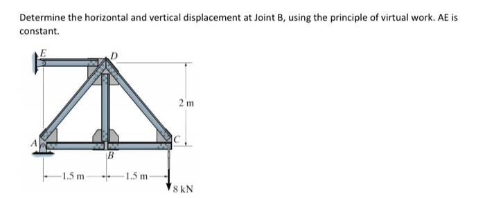 Solved Determine The Horizontal And Vertical Displacement At | Chegg.com