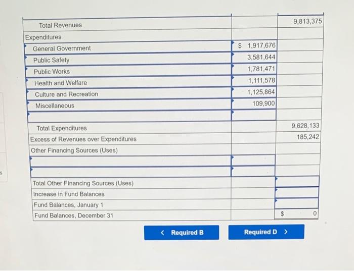 Solved The finance director for the City of Green Falls