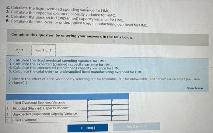 Solved 2. Calculate the fixed overhead spending variance for | Chegg.com