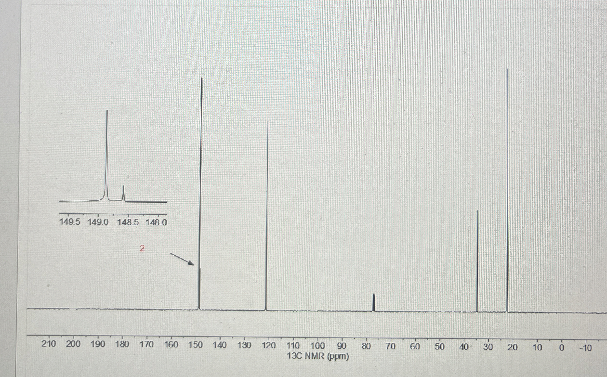 Determine the structure of a pyridine derivative that | Chegg.com