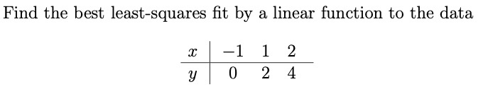 Solved Find the best least-squares fit by a linear function | Chegg.com