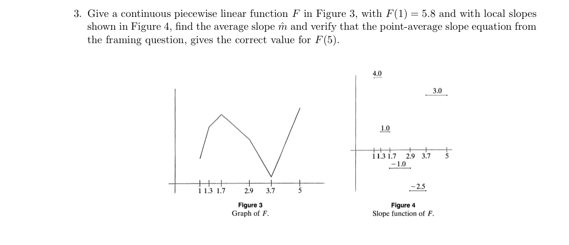 Solved Give a continuous piecewise linear function F ﻿in | Chegg.com