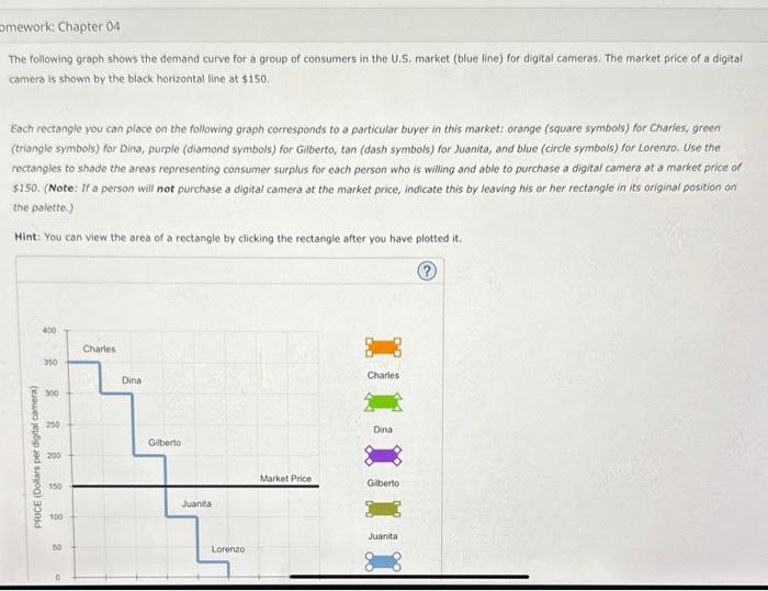 Solved The following graph shows the demand curve for a | Chegg.com