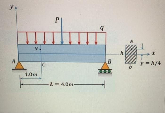 Solved a single beam is subjected to a concentrated force | Chegg.com