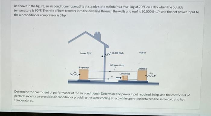 Solved As shown in the figure, an air conditioner operating | Chegg.com
