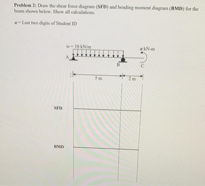 Solved Problem 2: Draw the shear force diagram (SFD) and | Chegg.com