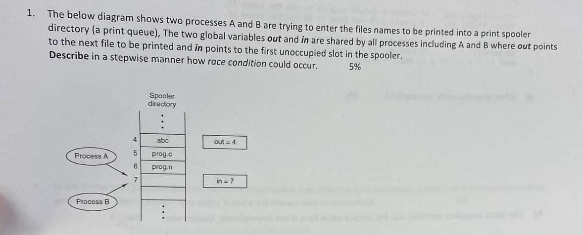 Solved 1. The below diagram shows two processes A and B are | Chegg.com