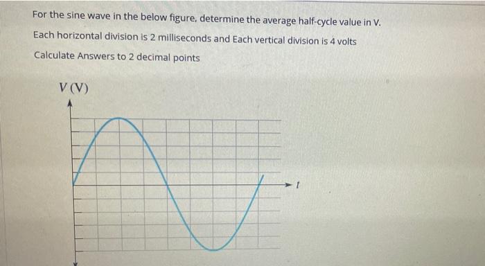 Solved For the sine wave in the below figure, determine the | Chegg.com