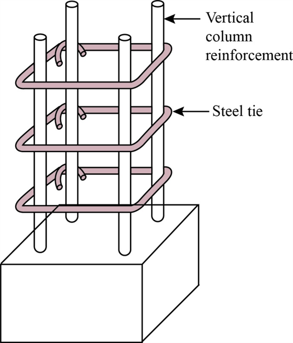 Ties Spacing In Column