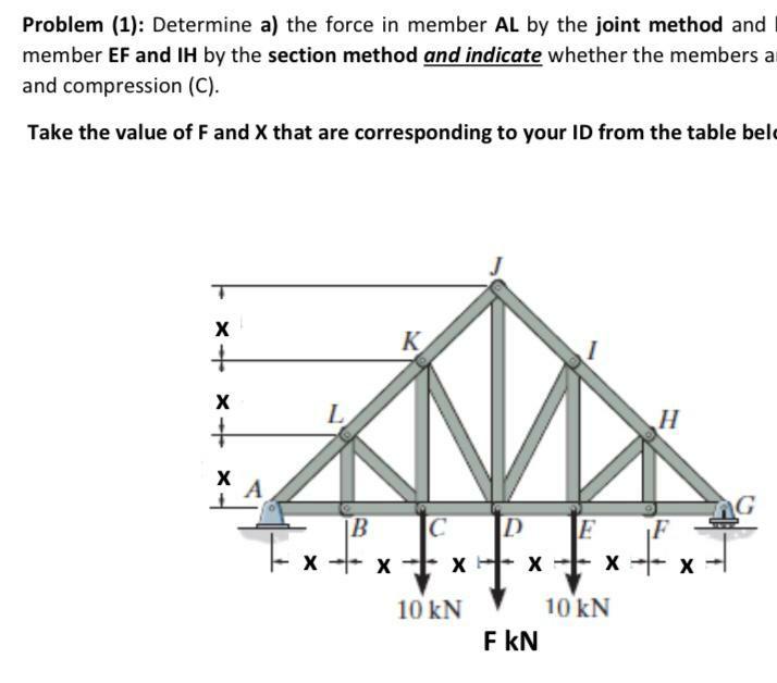 Solved Problem (1): Determine a) the force in member AL by | Chegg.com