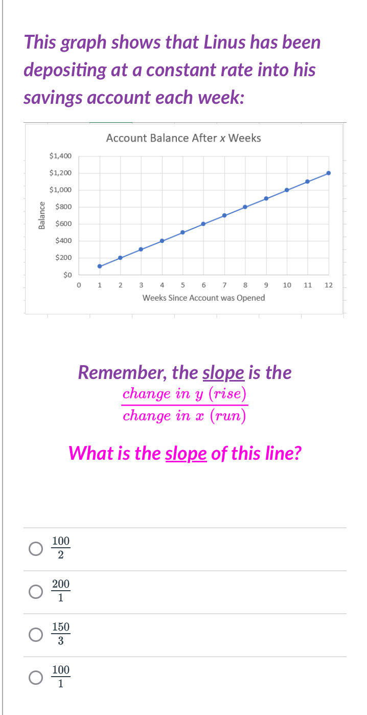 Solved This graph shows that Linus has been depositing at a | Chegg.com