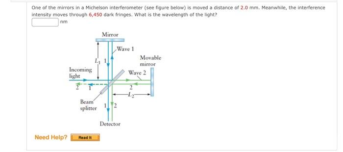 Solved One of the mirrors in a Michelson interferometer (see | Chegg.com
