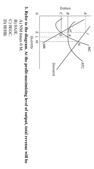 3. Refer to the diagram. At the profit-maximizing level of output, total revenue will be
A) NM times \( 0 \mathrm{M} \).
B) \