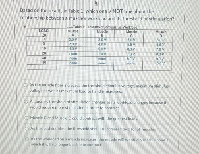 solved-based-on-the-results-in-table-1-which-one-is-not-chegg