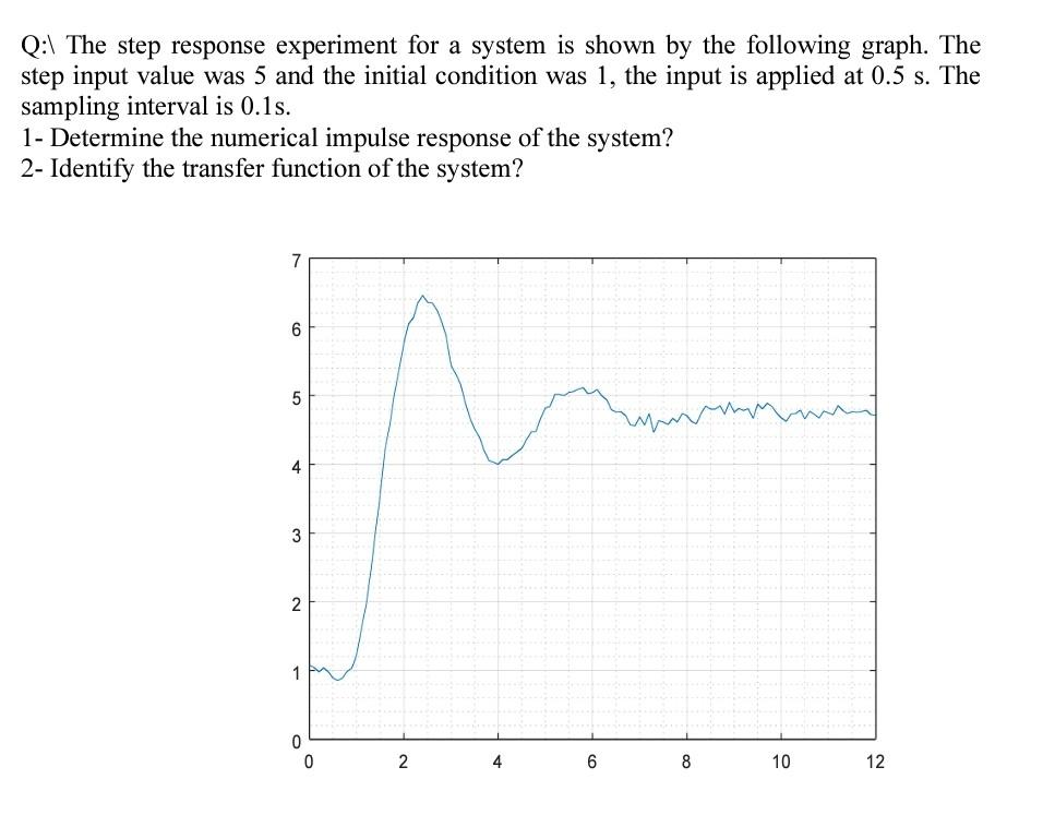 Solved Q:\ The step response experiment for a system is | Chegg.com