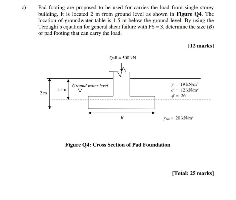 pad foundation cross section