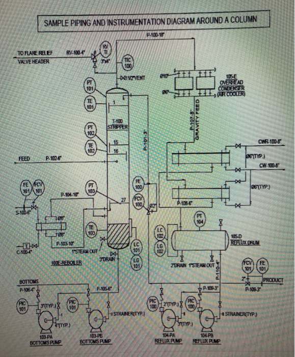 Solved SAMPLE PIPING AND INSTRUMENTATION DIAGRAM AROUND A | Chegg.com
