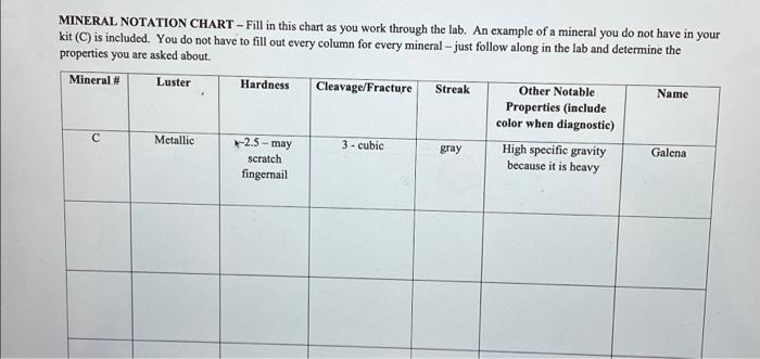 MINERAL NOTATION CHART - Fill in this chart as you | Chegg.com