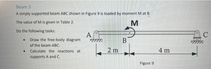 Solved A simply supported beam ABC shown in Figure 9 is | Chegg.com