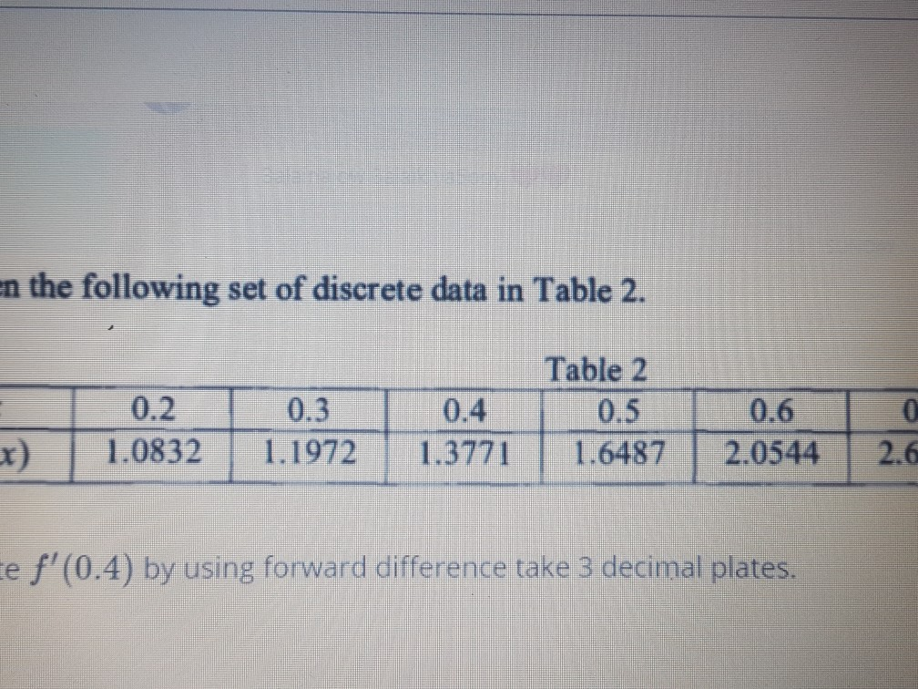Solved Given the following set of discrete data in Table 2. | Chegg.com