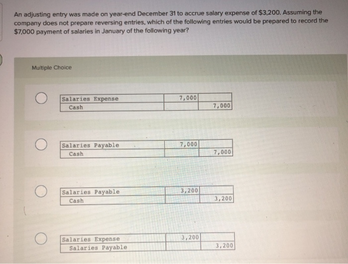 Solved An Adjusting Entry Was Made On Yearend December 3