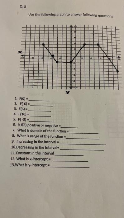 Solved Use the following graph to answer following questions | Chegg.com