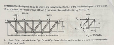Solved Problem: Use the figures below to answer the | Chegg.com
