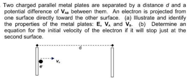 Solved Two charged parallel metal plates are separated by a | Chegg.com