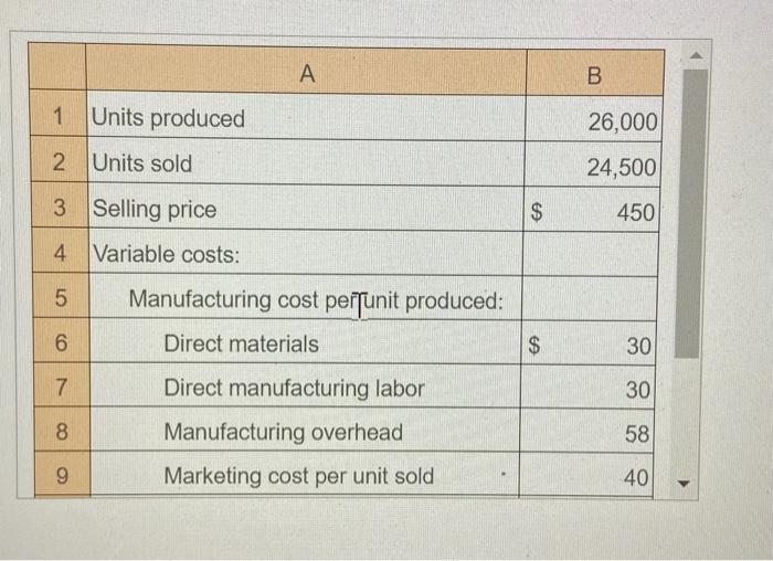 Solved A B 1 Units produced 26,000 2 Units sold 24,500 3 | Chegg.com