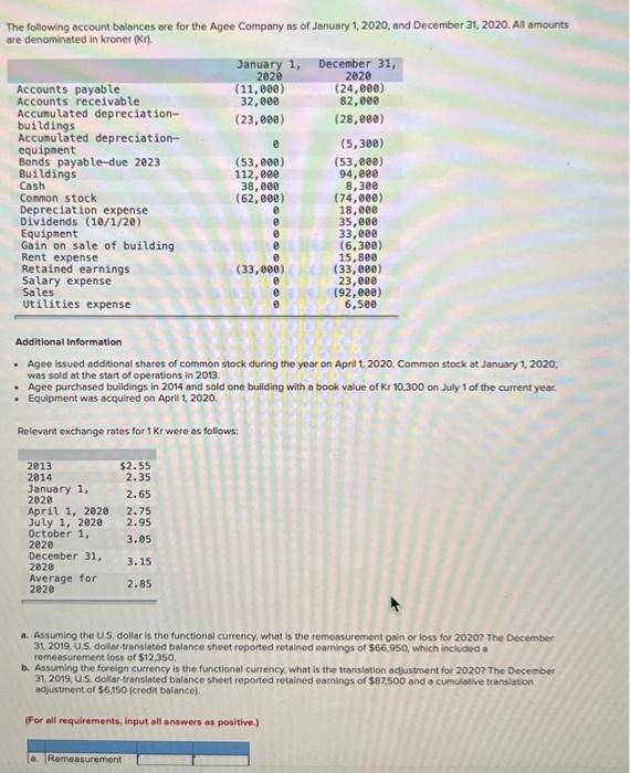 Solved The following account balances are for the Agee