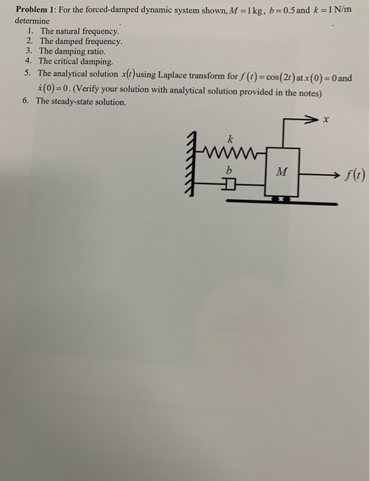 Solved Problem 1: For the forced-damped dynamic system | Chegg.com