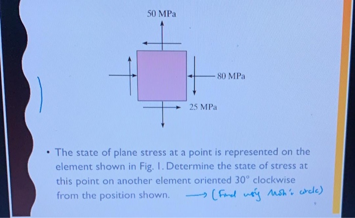 Solved 50 MPa -80 MPa 25 MPa . The state of plane stress at | Chegg.com