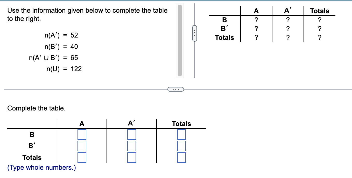 Solved Use the information given below to complete the | Chegg.com