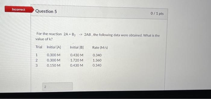 Solved For The Reaction 2 A+B2→2AB, The Following Data Were | Chegg.com