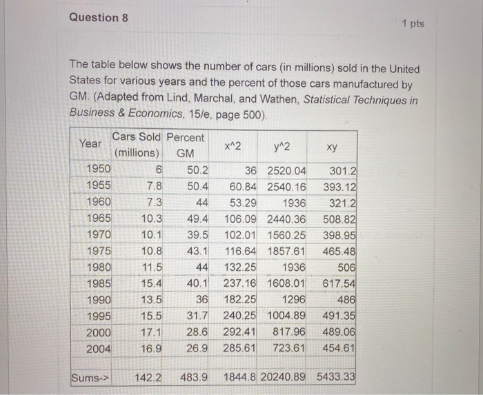 Solved Question 8 1 pts The table below shows the number of | Chegg.com