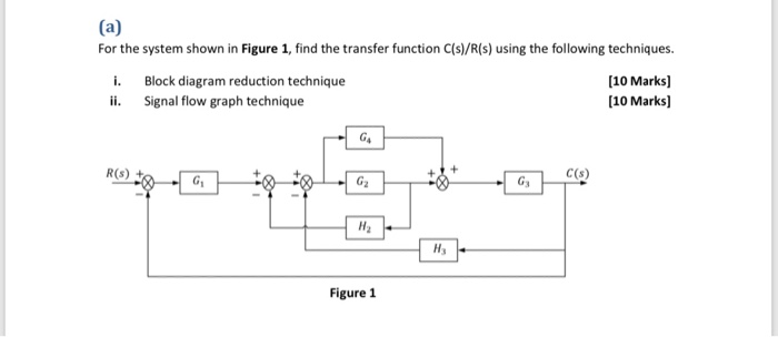 Solved (a) For the system shown in Figure 1, find the | Chegg.com
