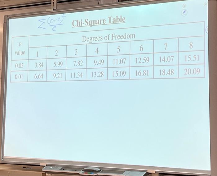 Solved AP Biology Exam Practice Grid-In Questions | Chegg.com