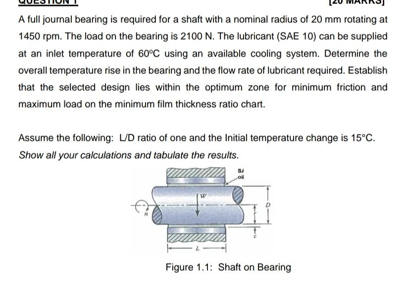 Solved A full journal bearing is required for a shaft with a